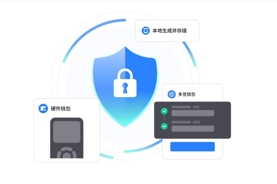光储